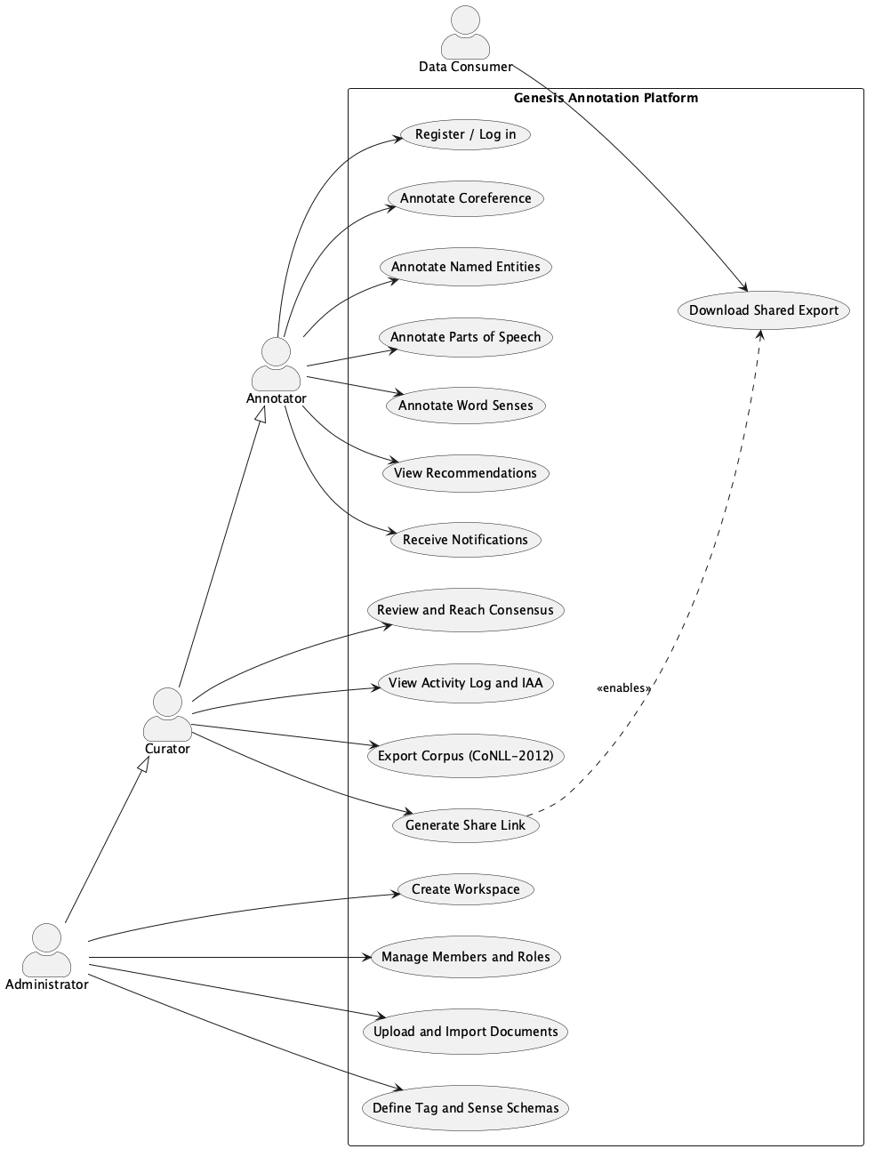 Use case overview
